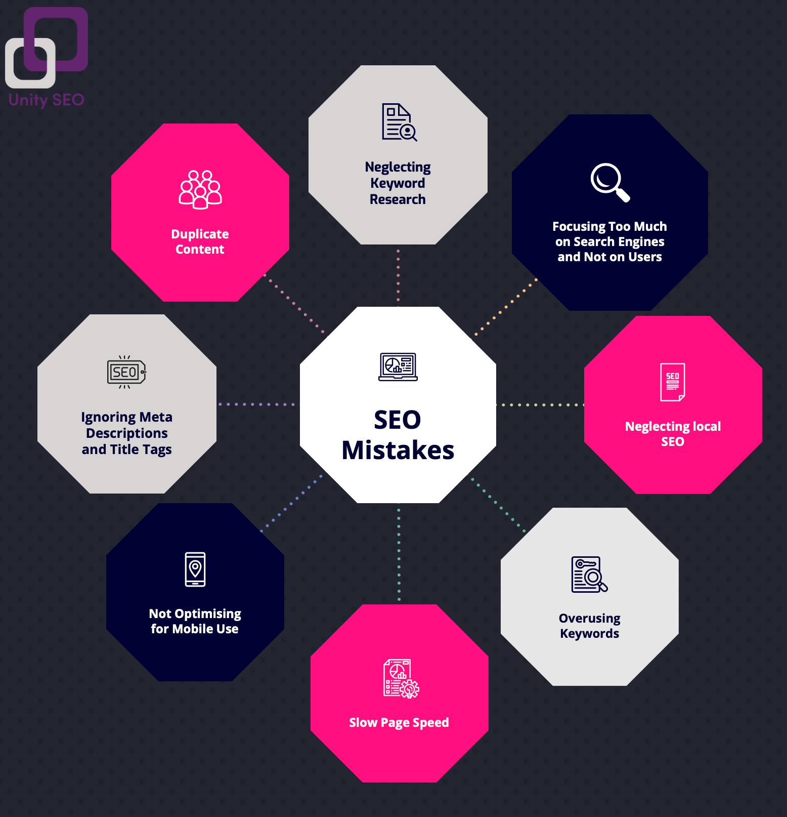 common SEO mistakes