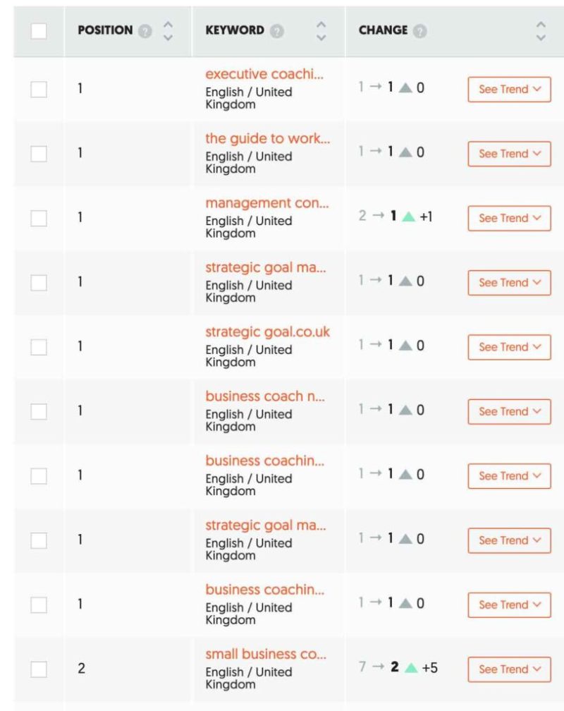 Sample of keyword rankings from an SEO report