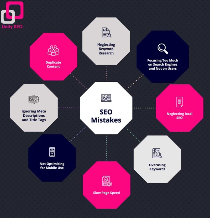 SEO Mistakes and how to fix them